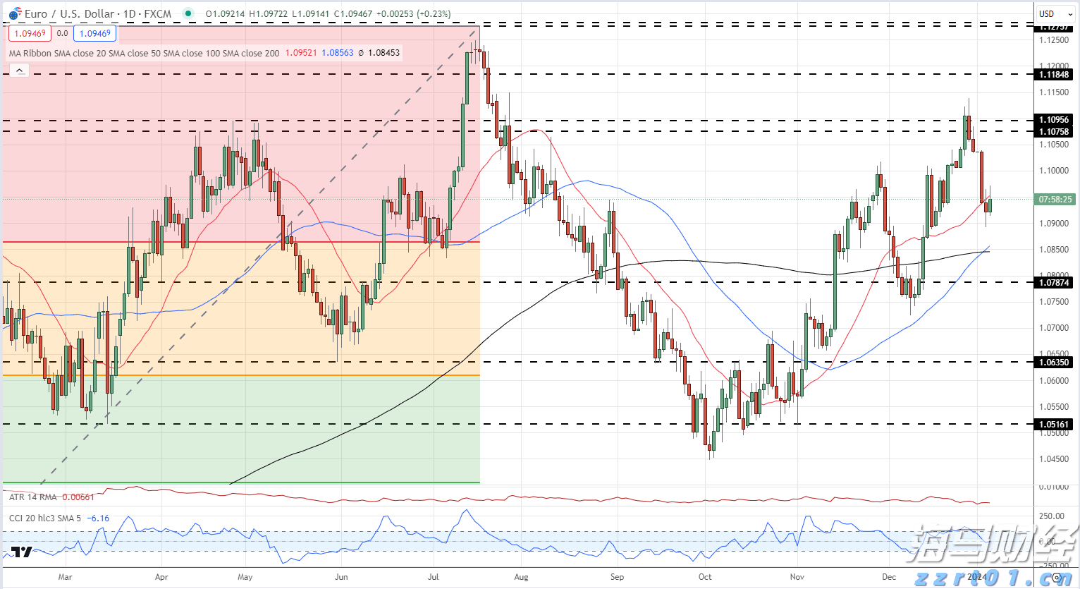 大连市市场监管局持续提升药品网络销售智慧监管能力